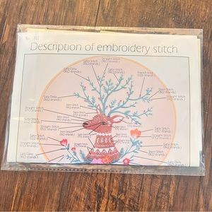 Description of embroidery stitch instructional guide